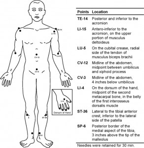 Lymphoedema protocol